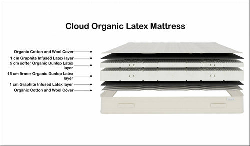 Saltea Cloud Organic Latex Mattress