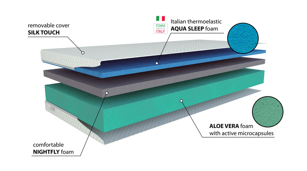 Saltea Aqua Sleep
