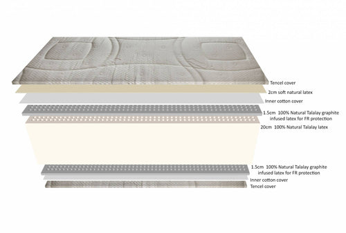 Saltea Bellagio Latex