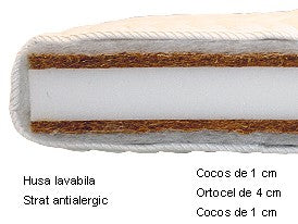 Saltea Cocos Combi - compozitie