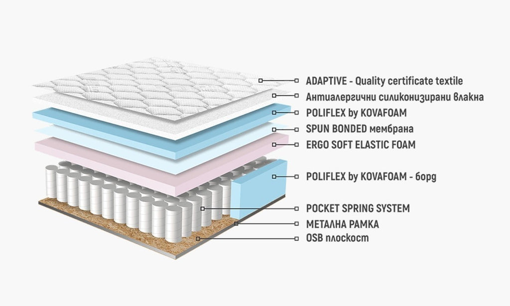 Saltea Kaspia Pocket Spring - structura