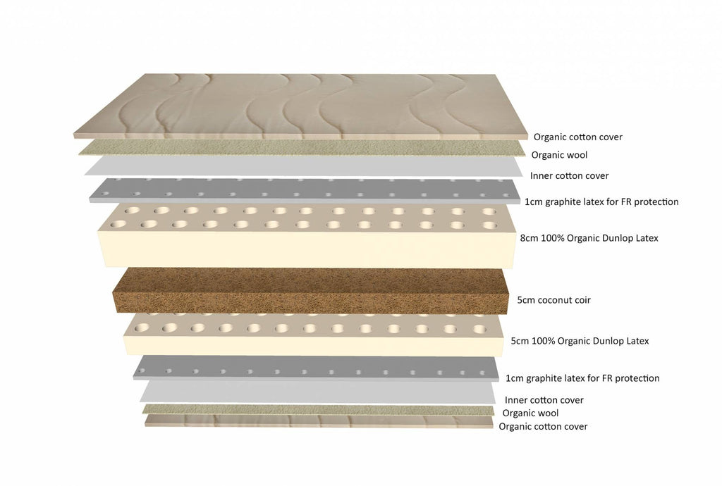 Saltea Latex Coir Dual Comfort - straturi