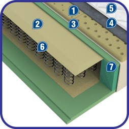 Saltea Royal Pocket Latex