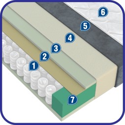 Saltea Sky Fresh Pocket