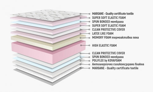 Bahama Memory DUO LUX